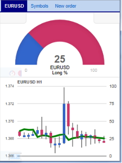 Пример работы инструмента Sentiment Trader