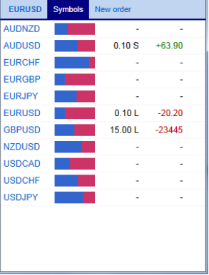 Пример вкладки Symbols в инструменте Sentiment Trader